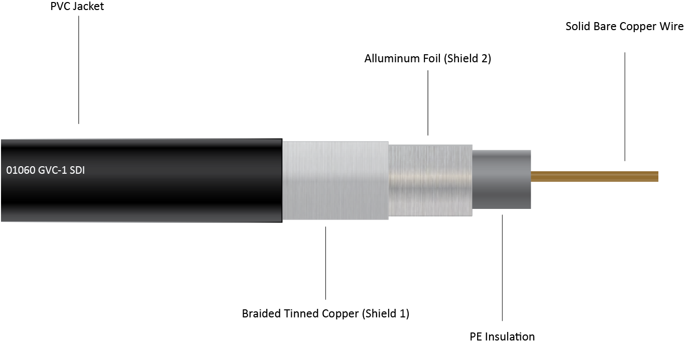 01060 GVC-1 SDI Kabel
